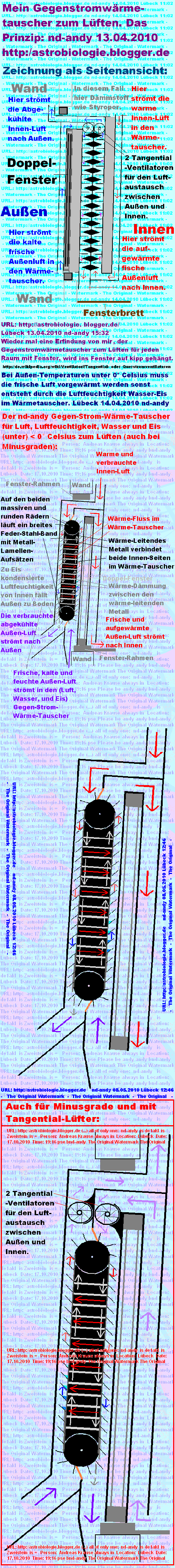 de1akl Gegen-Strom-Wärme-Tauscher für Luft, Eis, Wasser, Luftfeuchtigkeit ... mit Lüfter und anders herum: